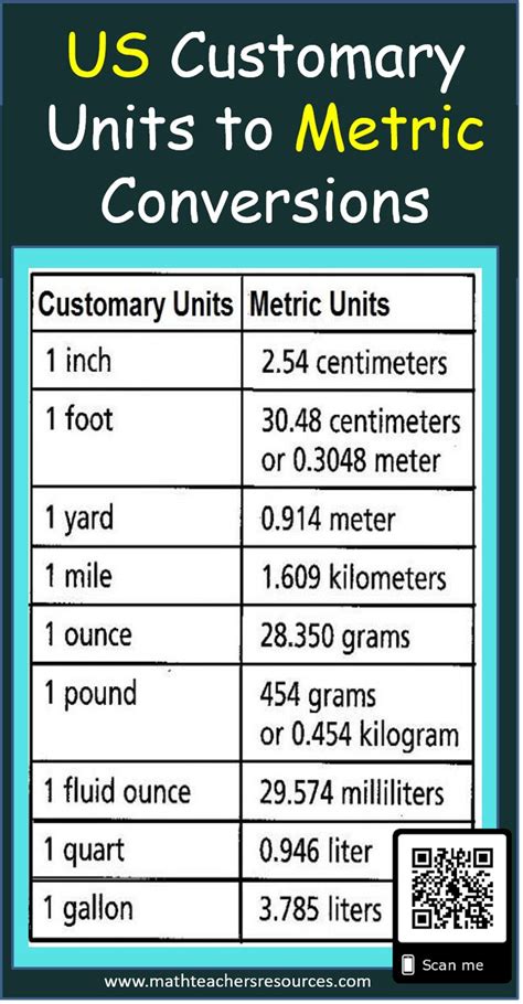 us conversion calculator.
